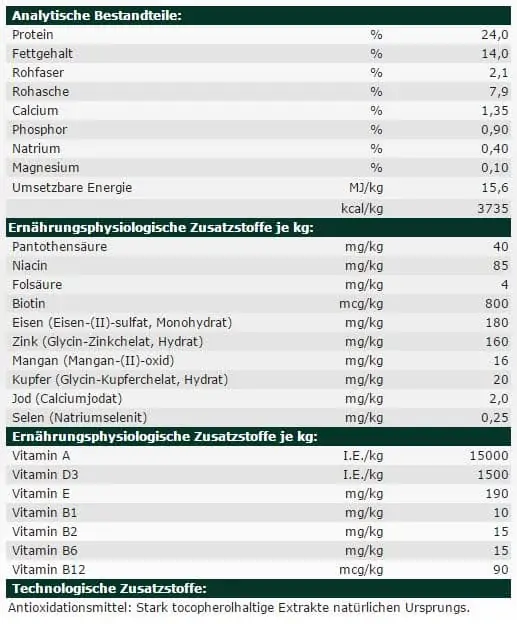Josera Analytische Bestandteile